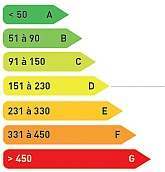 Certification énergétique - Bruxelles et Région Wallonne - Experts Agréés - A partir de 120€tvac !