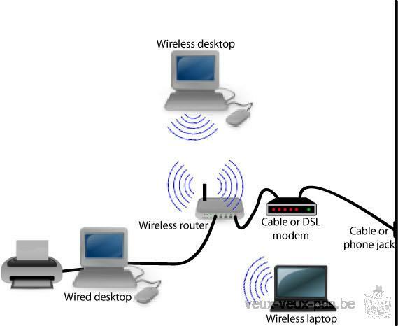 Create and Secure a Home network and (or) a wireless network