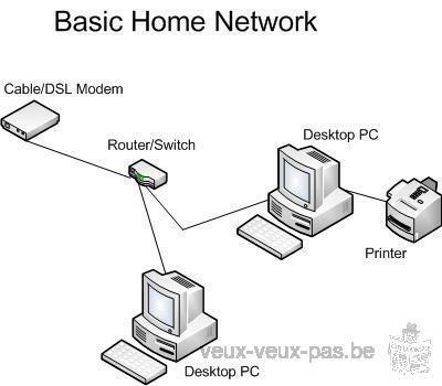 Créer et sécuriser un Home network et (ou) un réseau sans fil