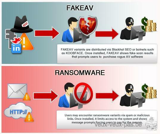 Que faire contre Ransomware, Malware, Spyware